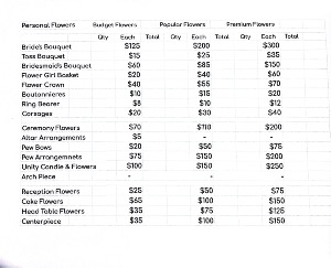 General Wedding Price List 