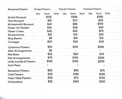 General Wedding Price List 